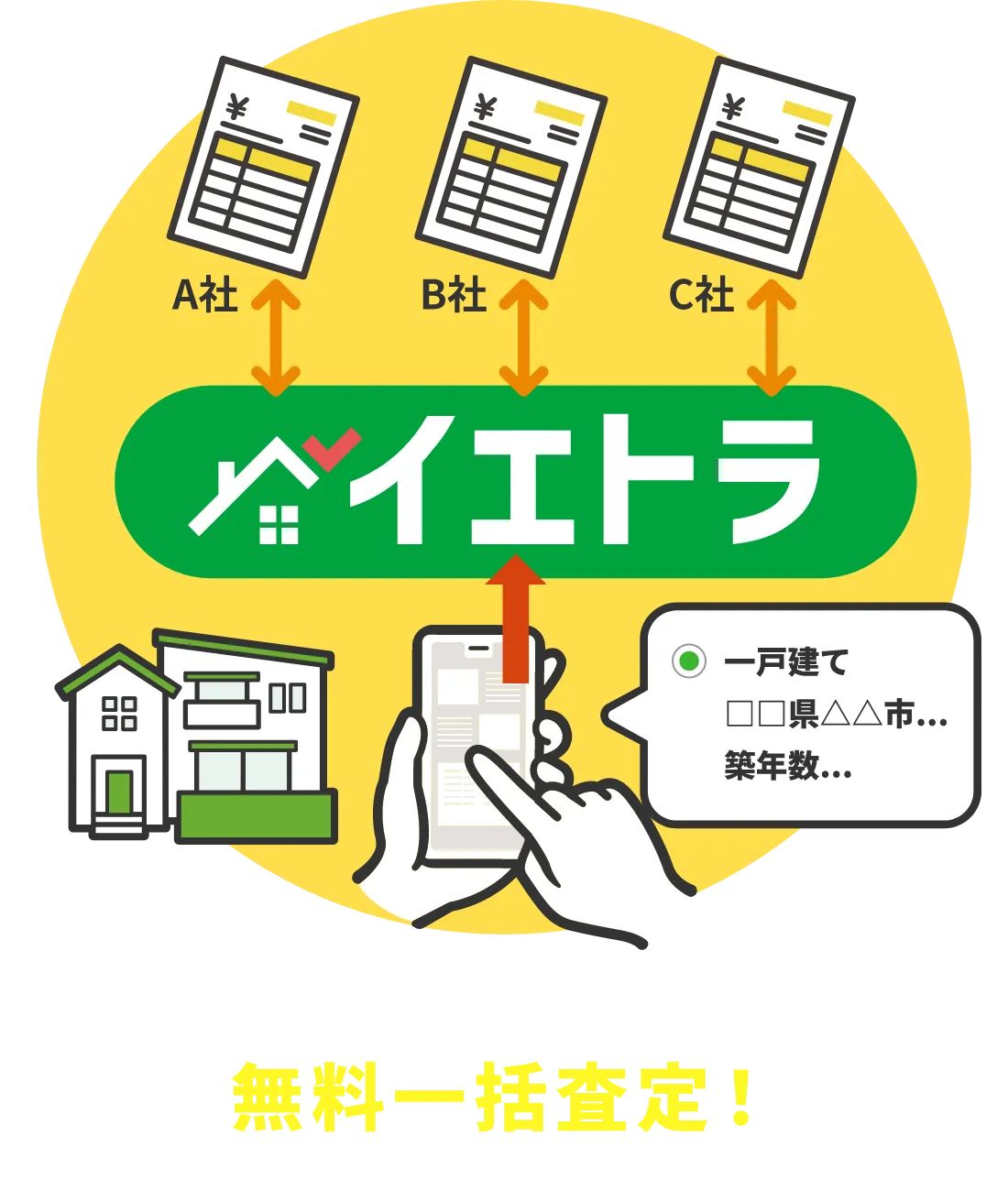 150社以上の不動産会社に無料一括査定