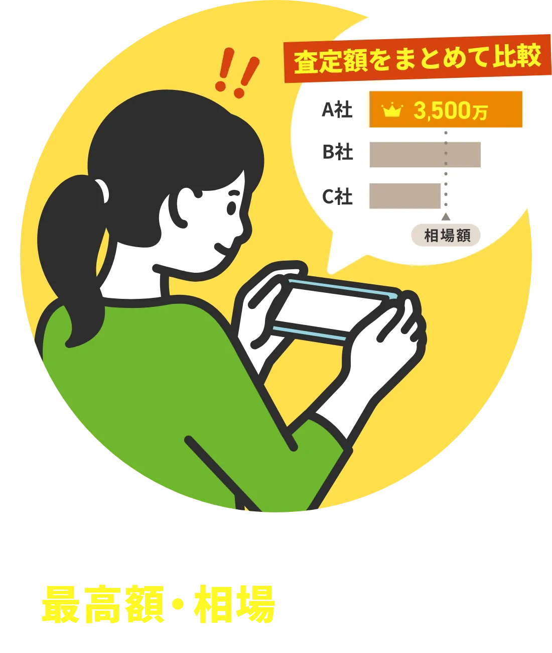 査定金額をまとめて比較。最高額・相場がすぐわかる！